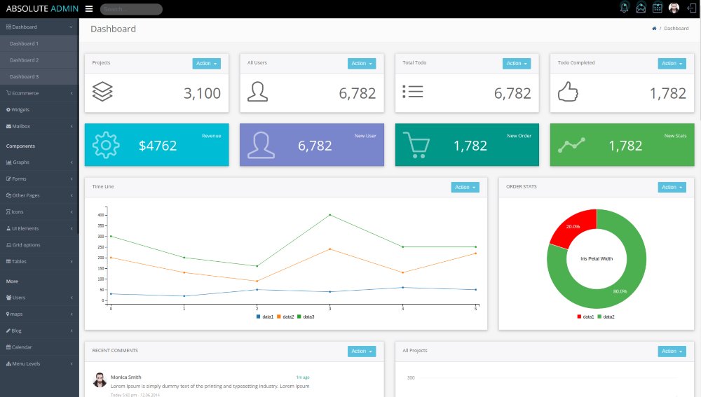 Absolute Bootstrap Angular Admin Dashboard Template