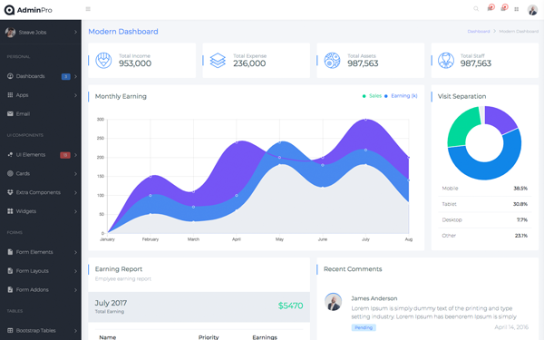 AdminPro Angular Dashboard Template