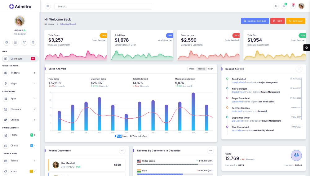 Admitro Angular Admin & Dashboard Template