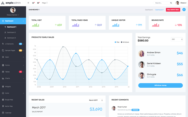 Ample Admin Dashboard Template