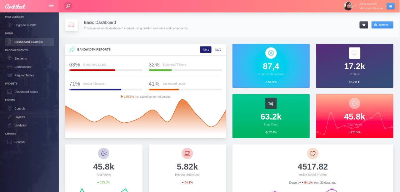 ArchitectUI React Dashboard