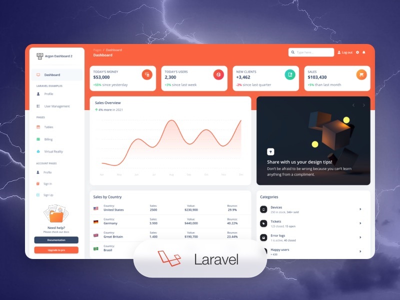 Argon Dashboard Two Laravel