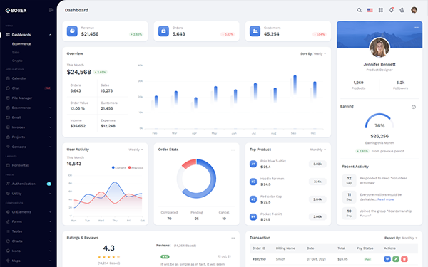 Borex Admin & Dashboard Template