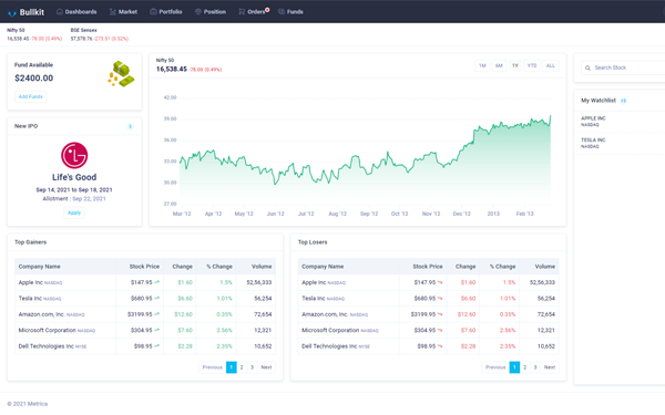 Bullkit Stock Market Admin Dashboard