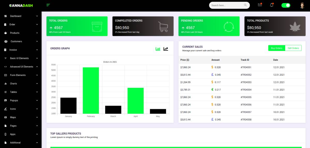 Cannadash Cannabis Weed Admin Dashboard Angular JS Template