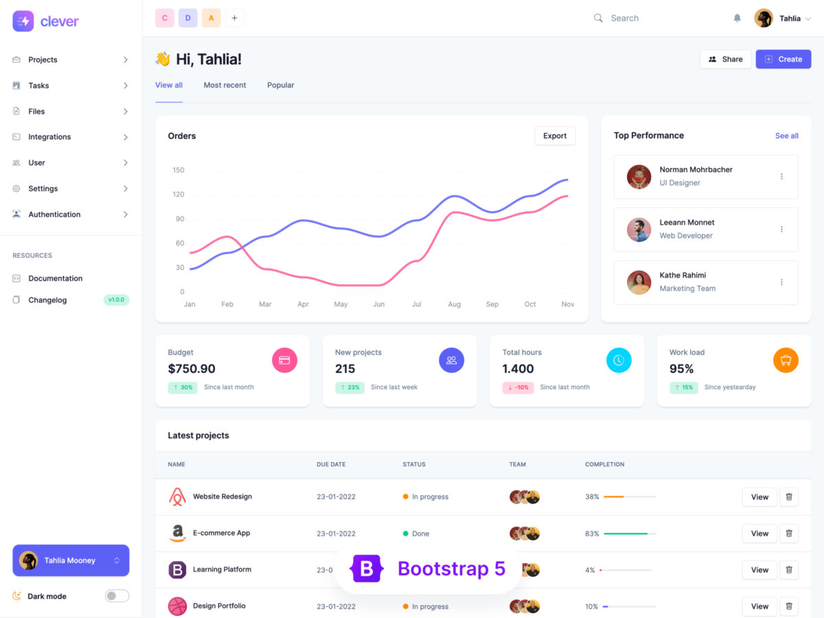 Clever Admin Dashboard Template