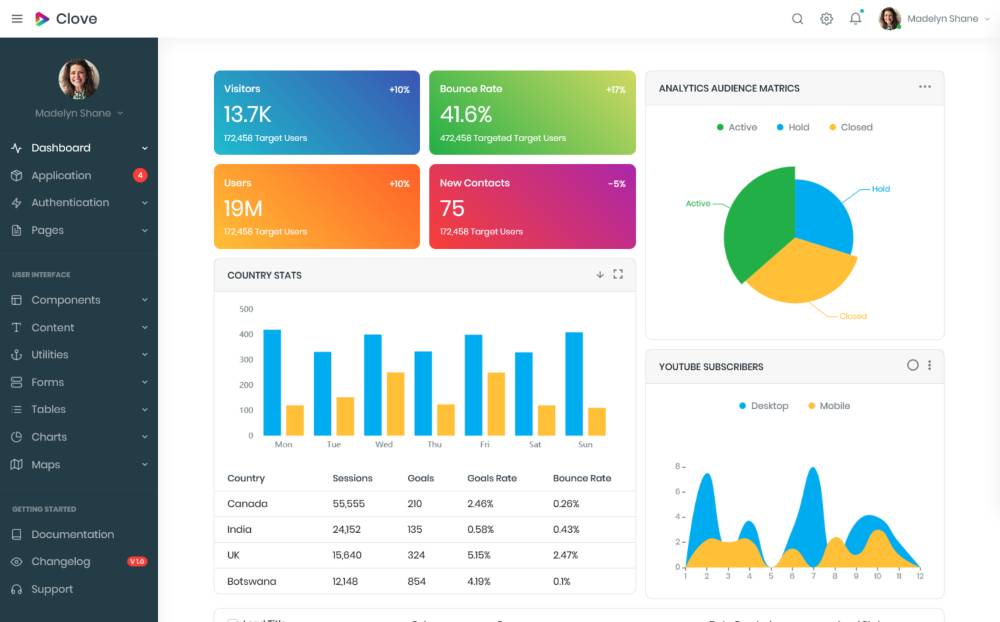 Clove Responsive Bootstrap Admin Dashboard Template Admin Template