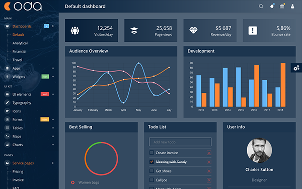 Coda HTML Bootstrap Admin Template