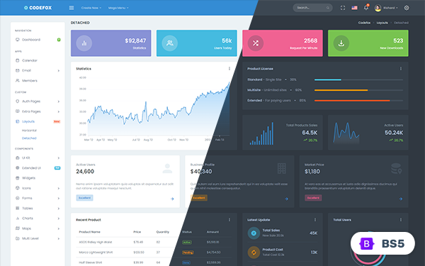 Codefox Admin & Dashboard Template