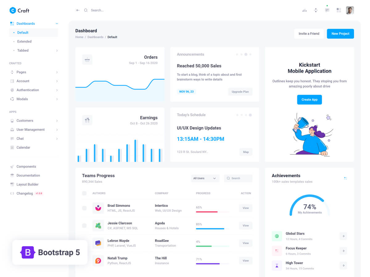 Craft Bootstrap Admin Dashboard Template