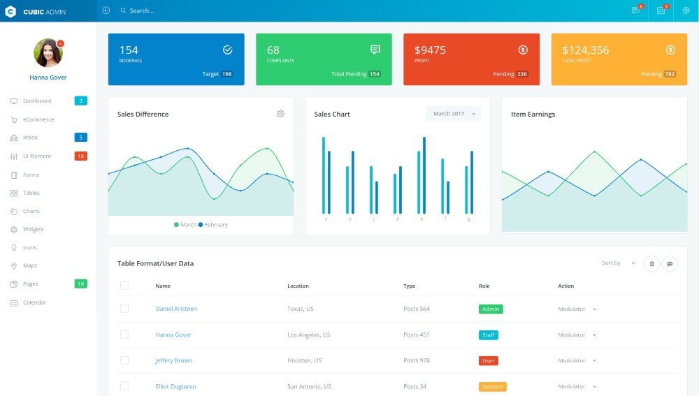 Cubic Angular Admin Template with Multiple Dashboard