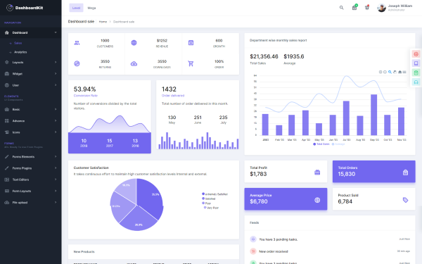 Dashboardkit Bootstrap Admin Template