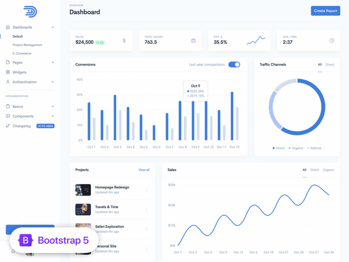 Dashkit Admin Dashboard Template