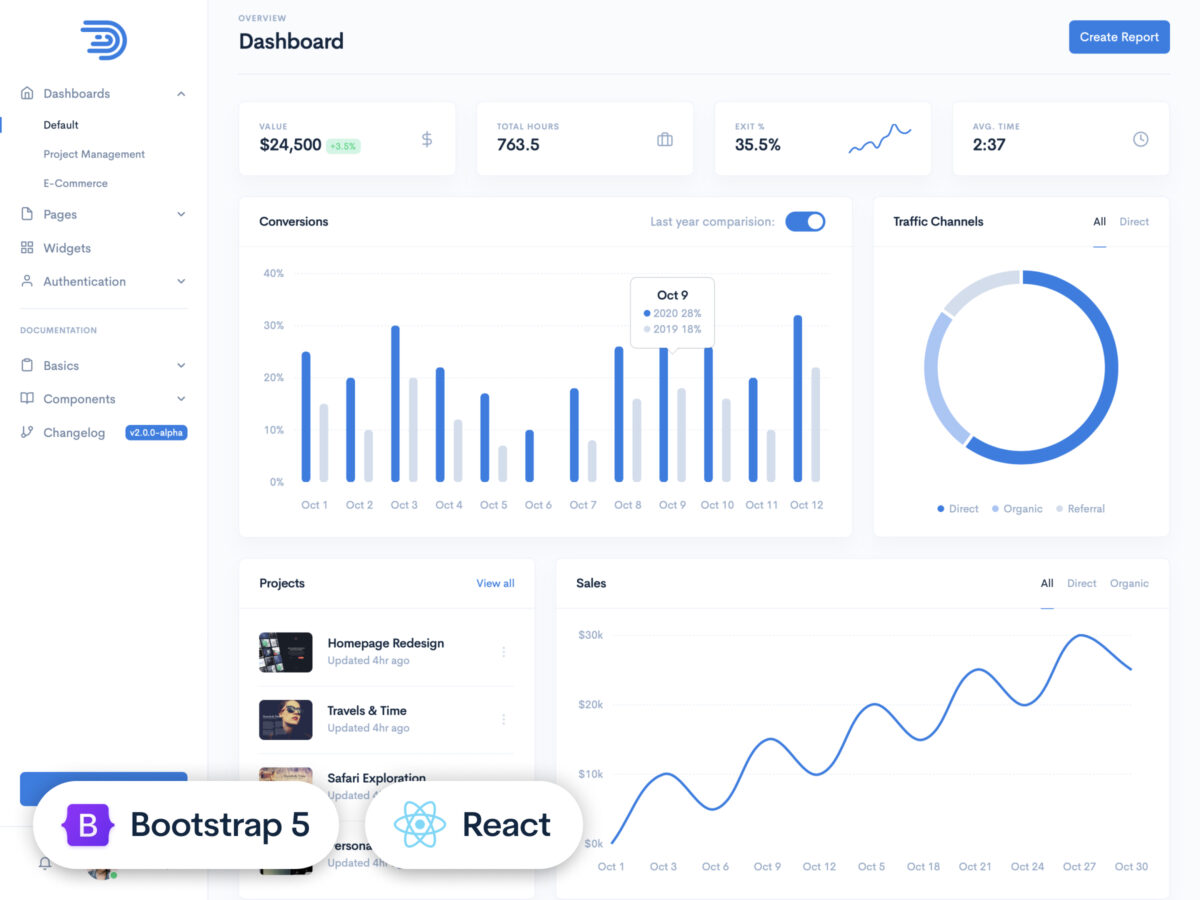 Dashkit React Admin & Dashboard Template