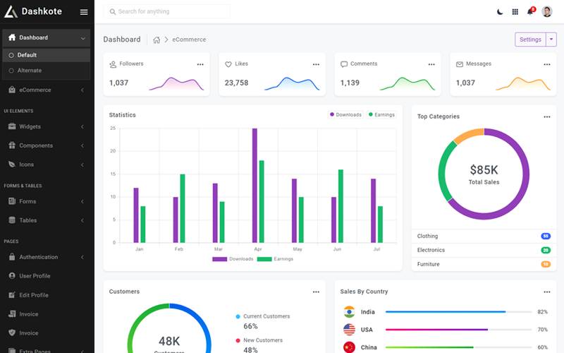 Dashkote Bootstrap Admin Template