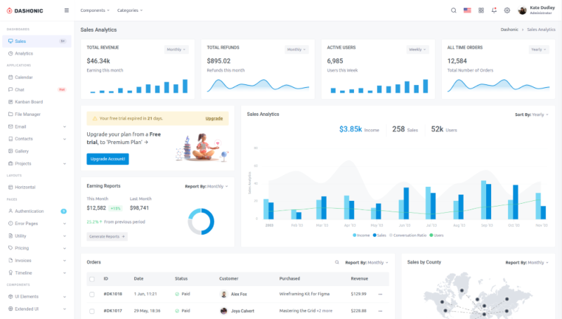 Dashonic Bundle Admin Template