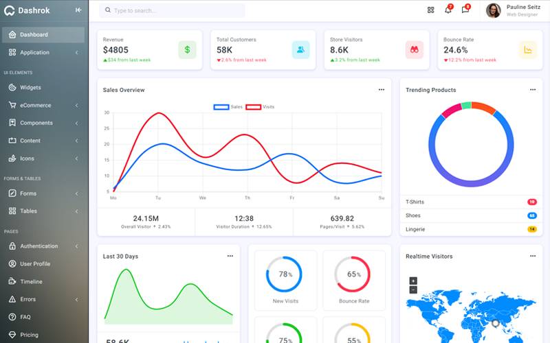 Dashrok Bootstrap Admin Dashboard Template