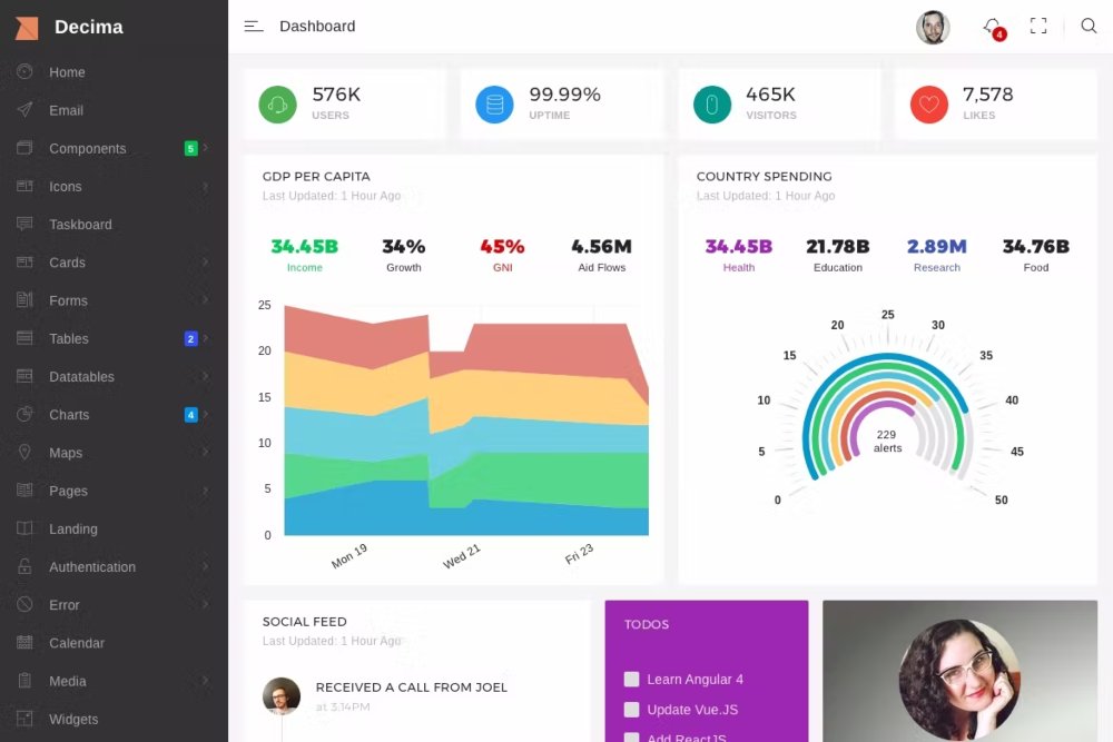 Decima Bootstrap Angular Admin Template