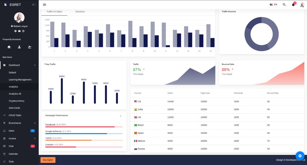 Egret Angular Admin Dashboard Template