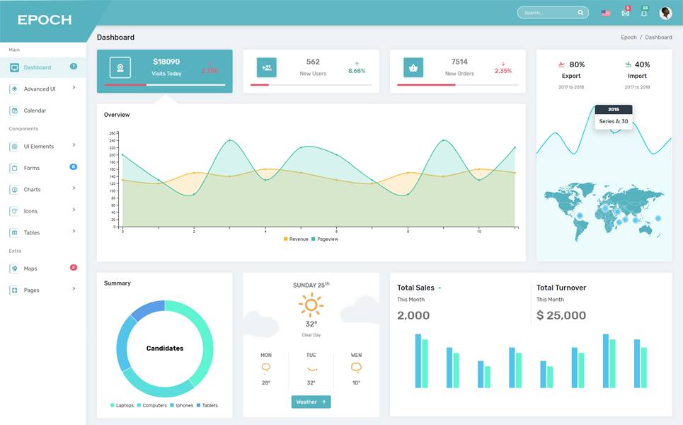 Epoch Responsive Bootstrap Admin Template