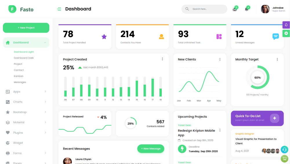 Fasto Angular Admin Dashboard Template