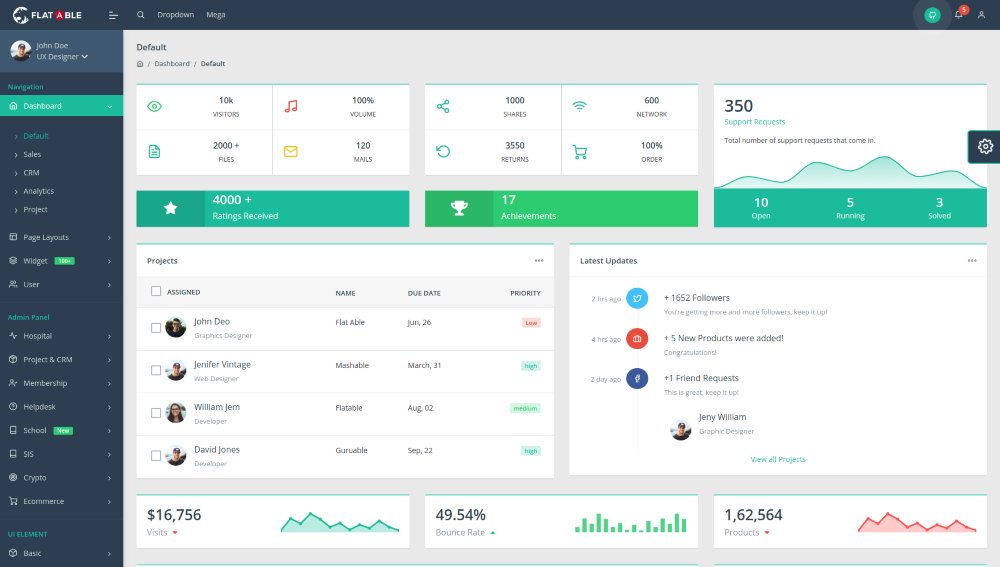 Flat Able Angular Admin Template