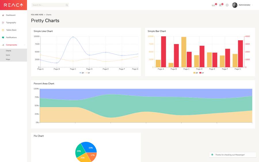 Flatlogic React Dashboard