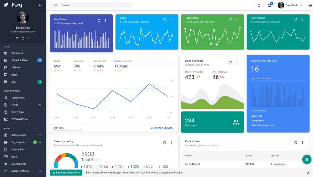 Fury Angular Material Design Admin Template