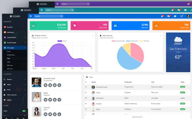 FZ Angular Admin Template