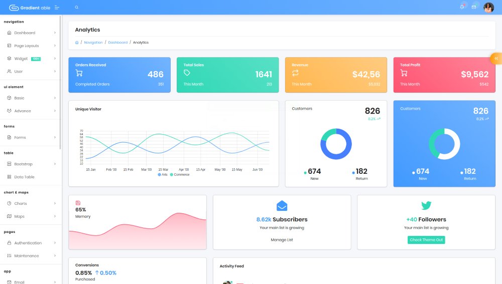 Gradient Able Angular Admin Dashboard