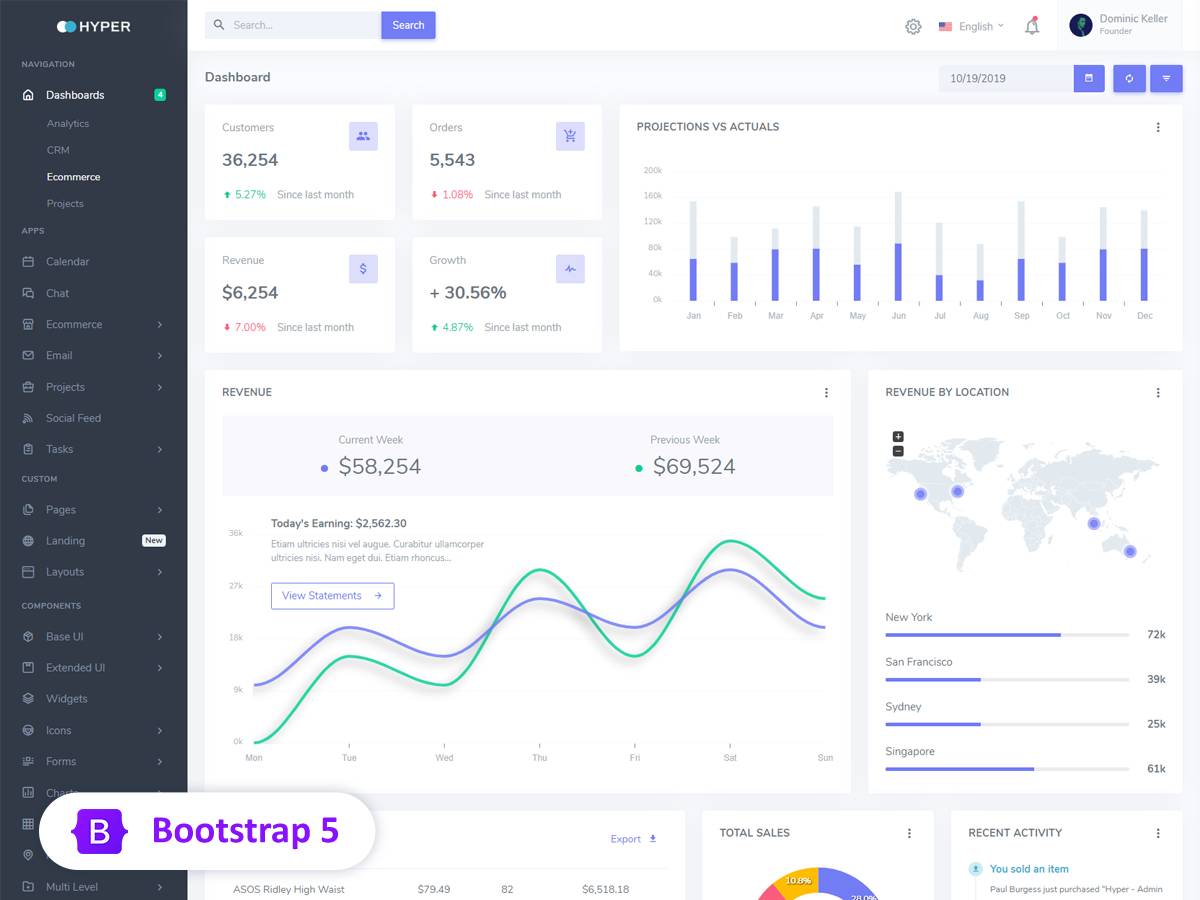 Hyper Admin Dashboard Template 