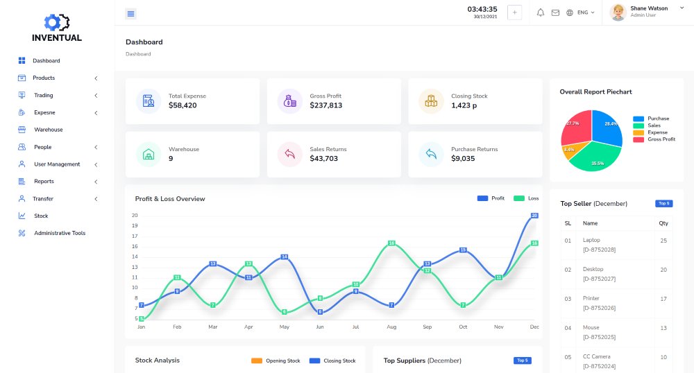 Inventual Angular Inventory Admin Template