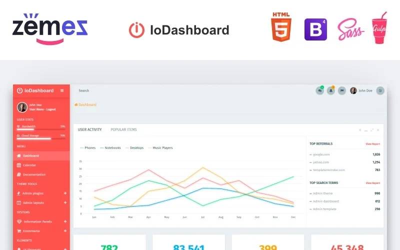 IoDashboard Intuitive Dashboard Admin Template