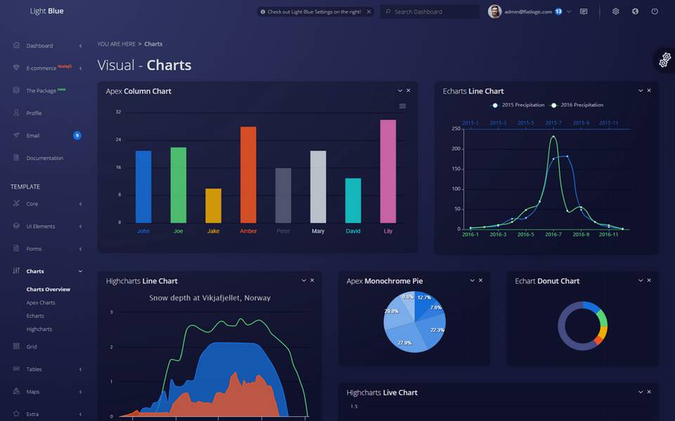 Light Blue Vue Node.js