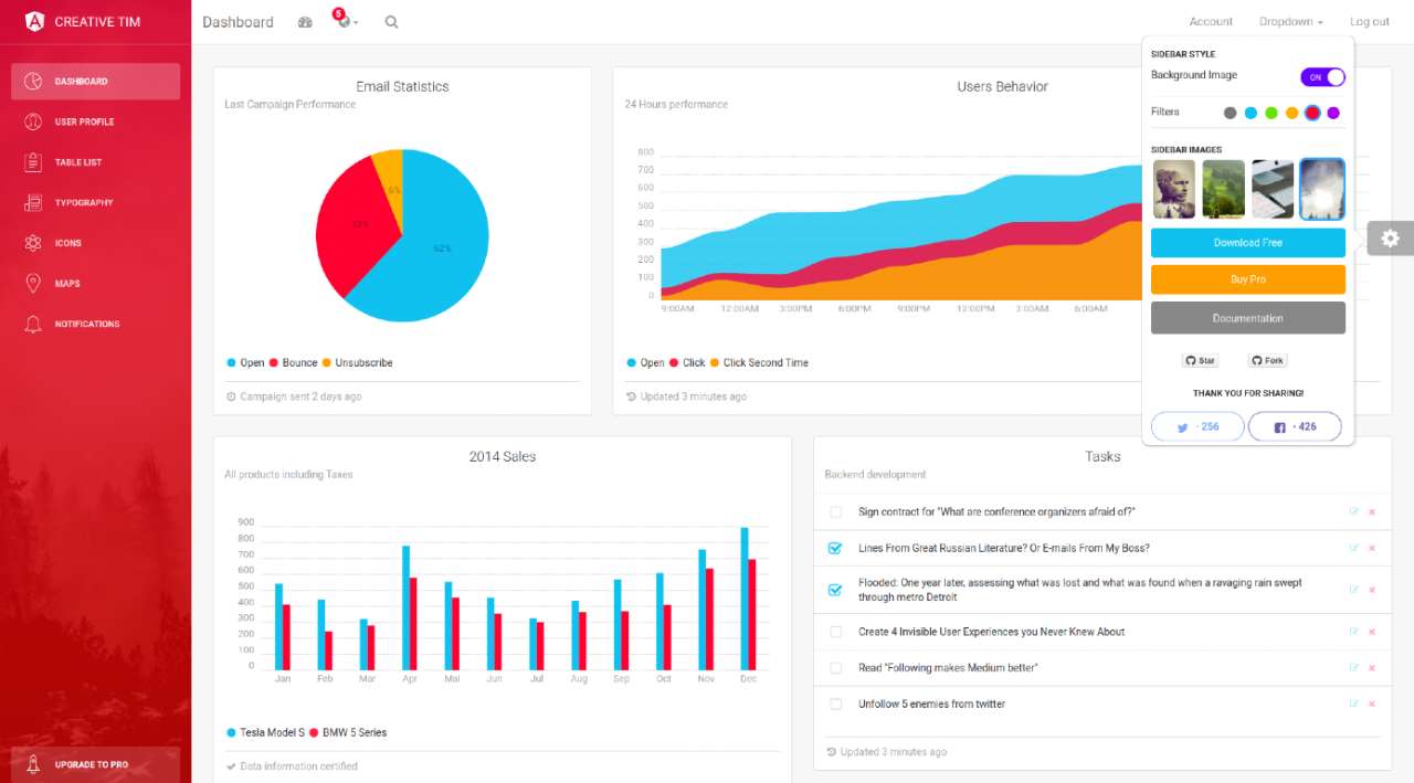 Light Bootstrap Dashboard Angular