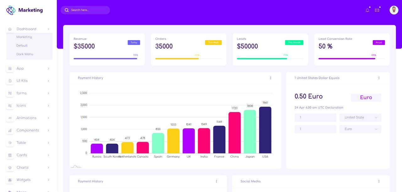 Marketing Dashboard