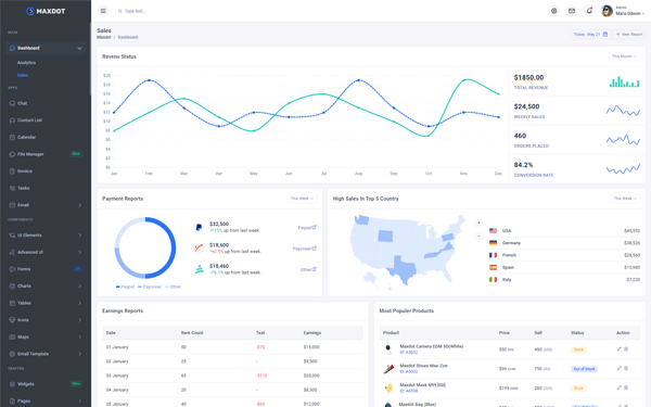 Maxdot Admin & Dashboard Template