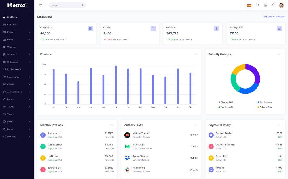 Metrozi Responsive Bootstrap Admin Template