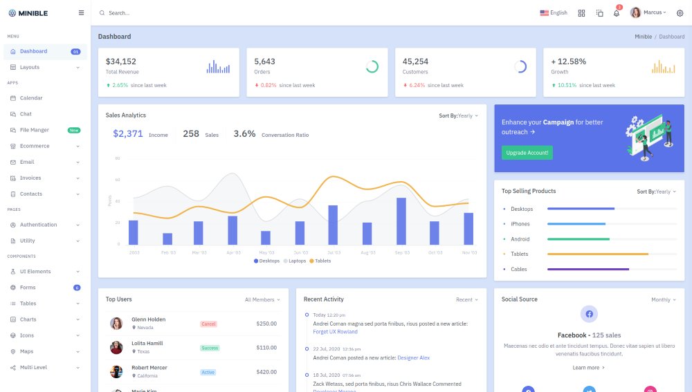 Minible Angular Admin & Dashboard Template