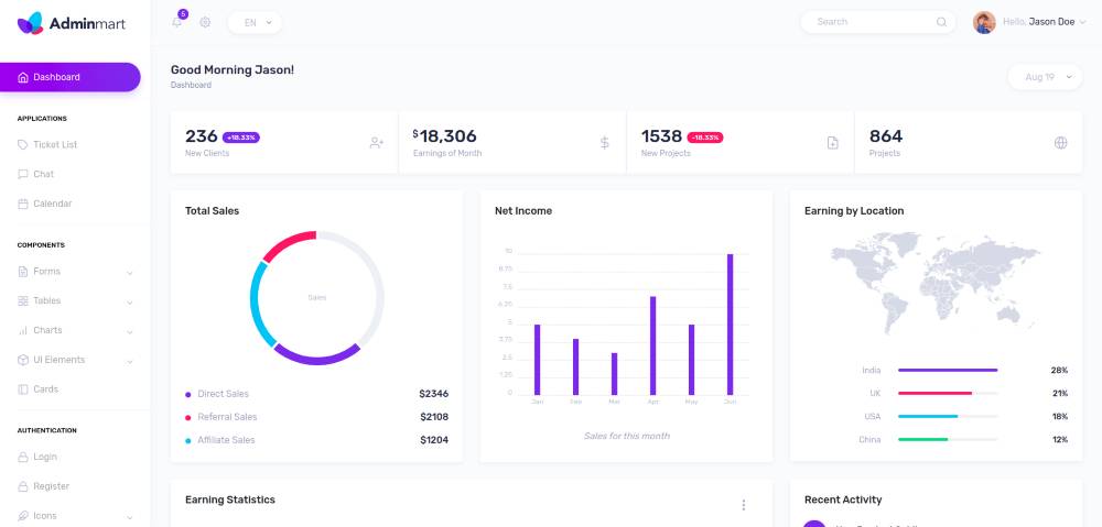 Minimalism Bootstrap Dashboard Template