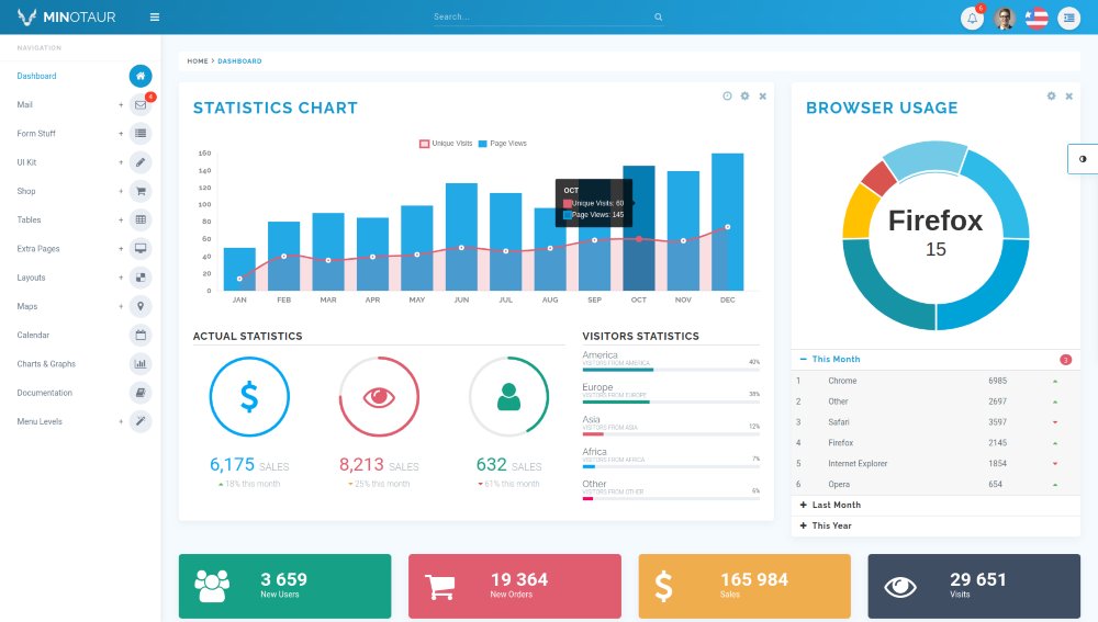 Minotaur Angular Admin Dashboard