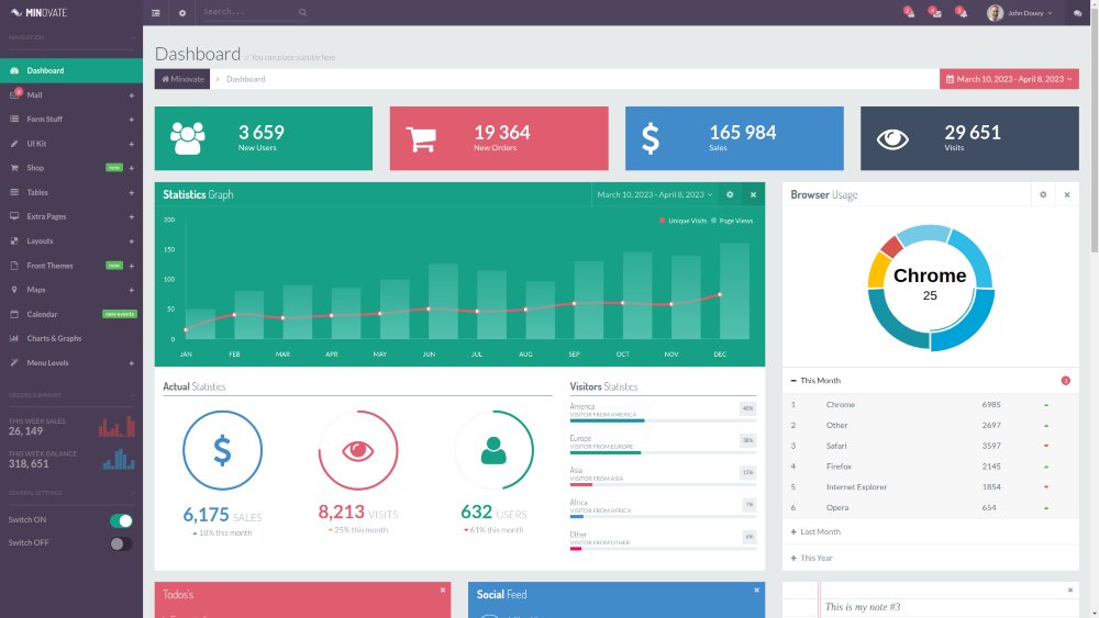 Minovate Angular Admin Dashboard