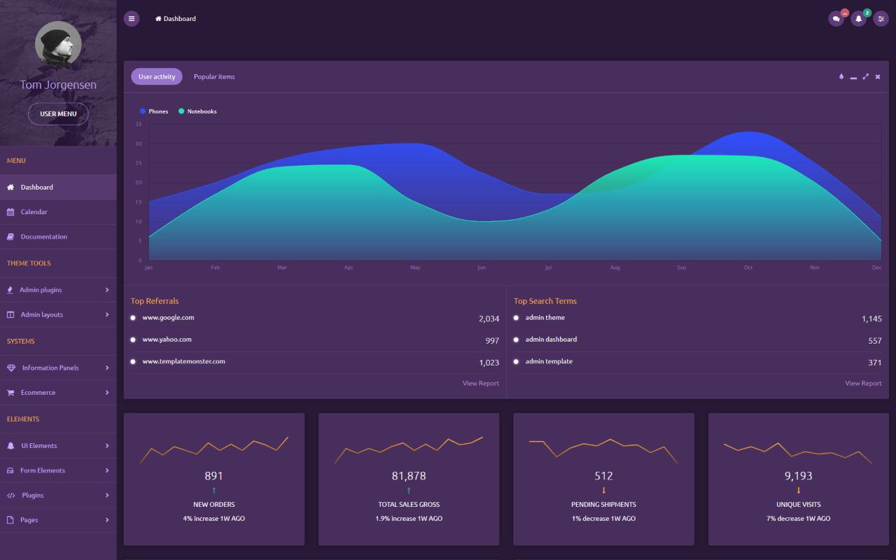 MonsterAdmin Bundle Dashboard Admin Template