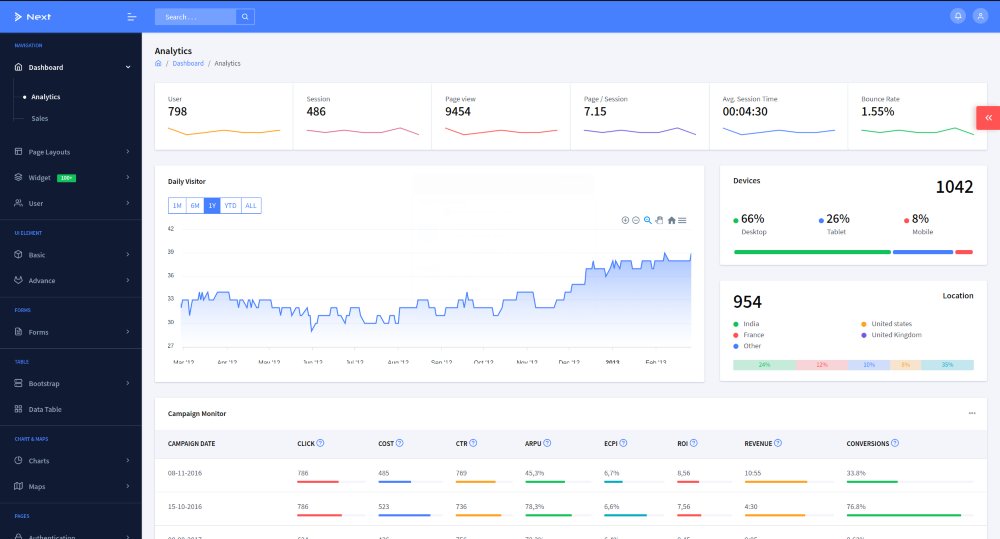 Next Angular Admin Template