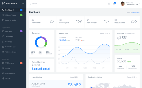 Nice Admin Bootstrap Dashboard Template