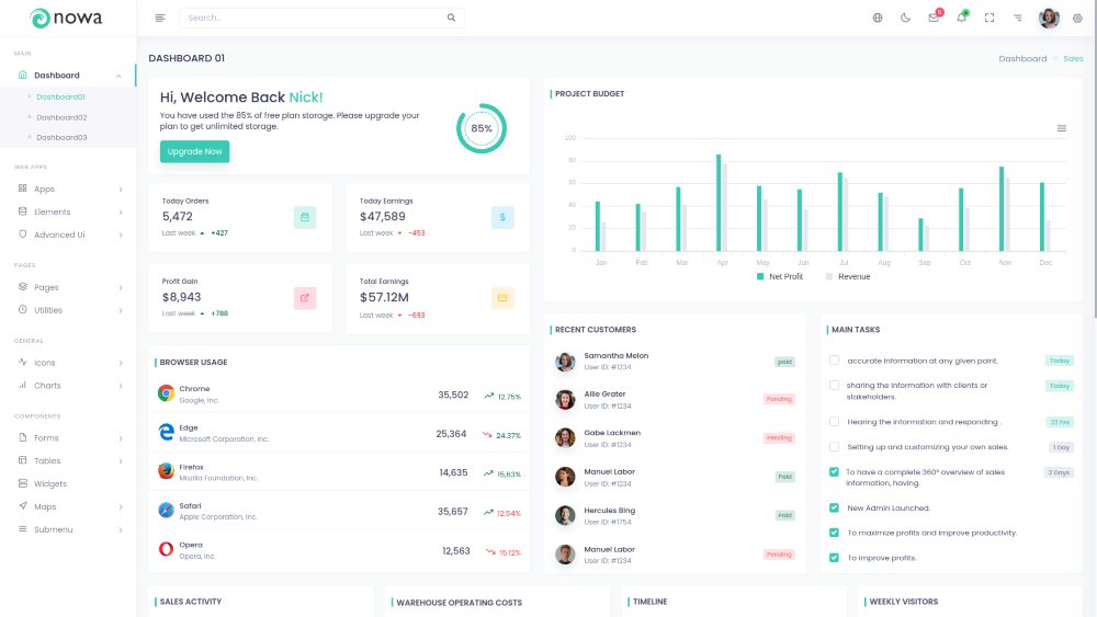 Nowa Angular Admin & Dashboard Template