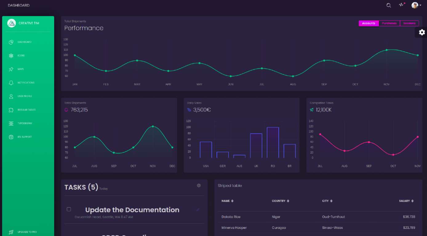 Nuxt Black Dashboard