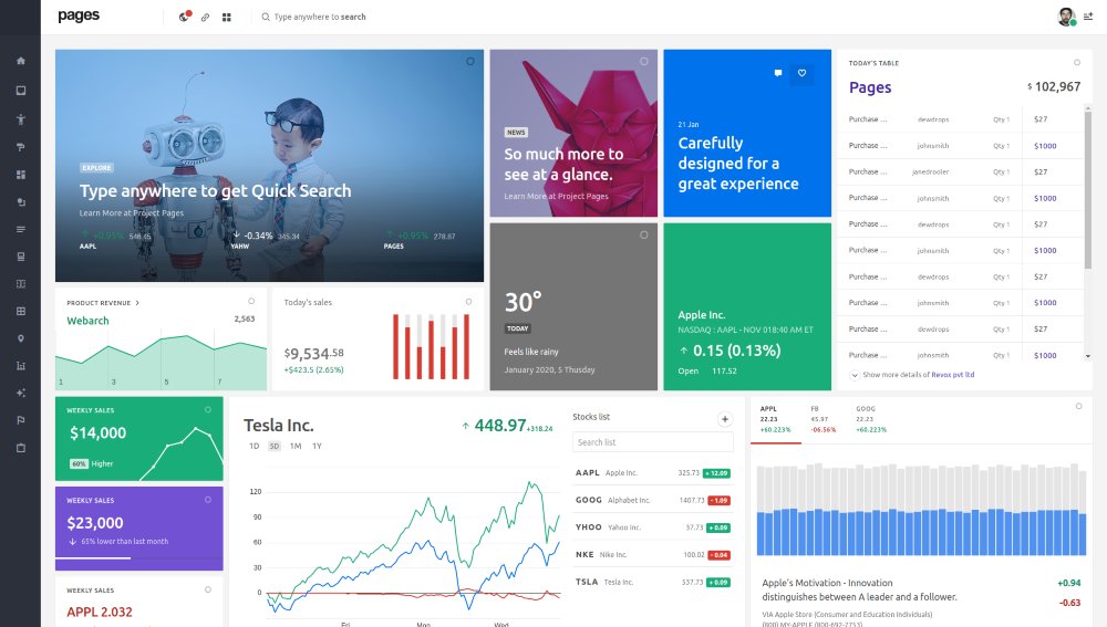 Pages Angular Admin Dashboard