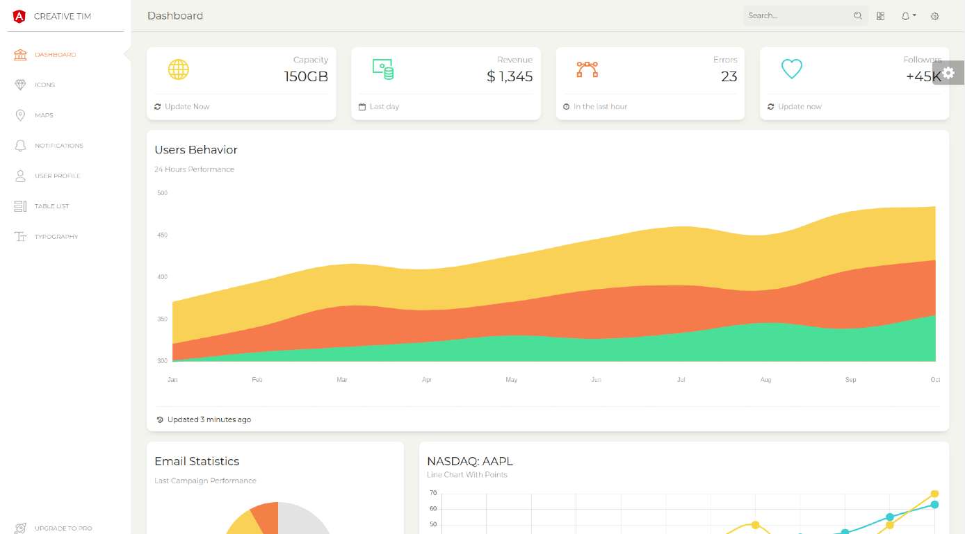 Paper Dashboard Angular