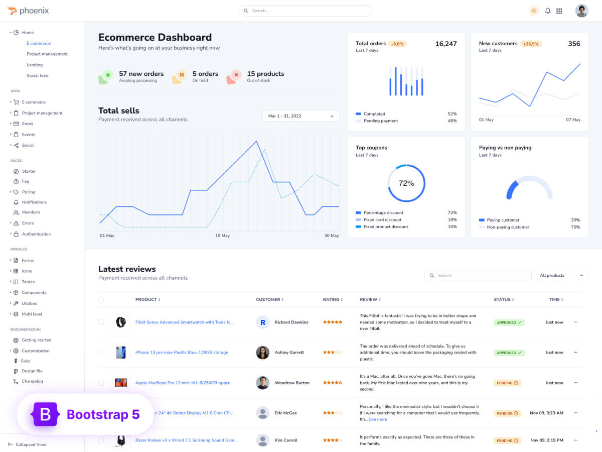 Phoenix Admin Dashboard & WebApp Template